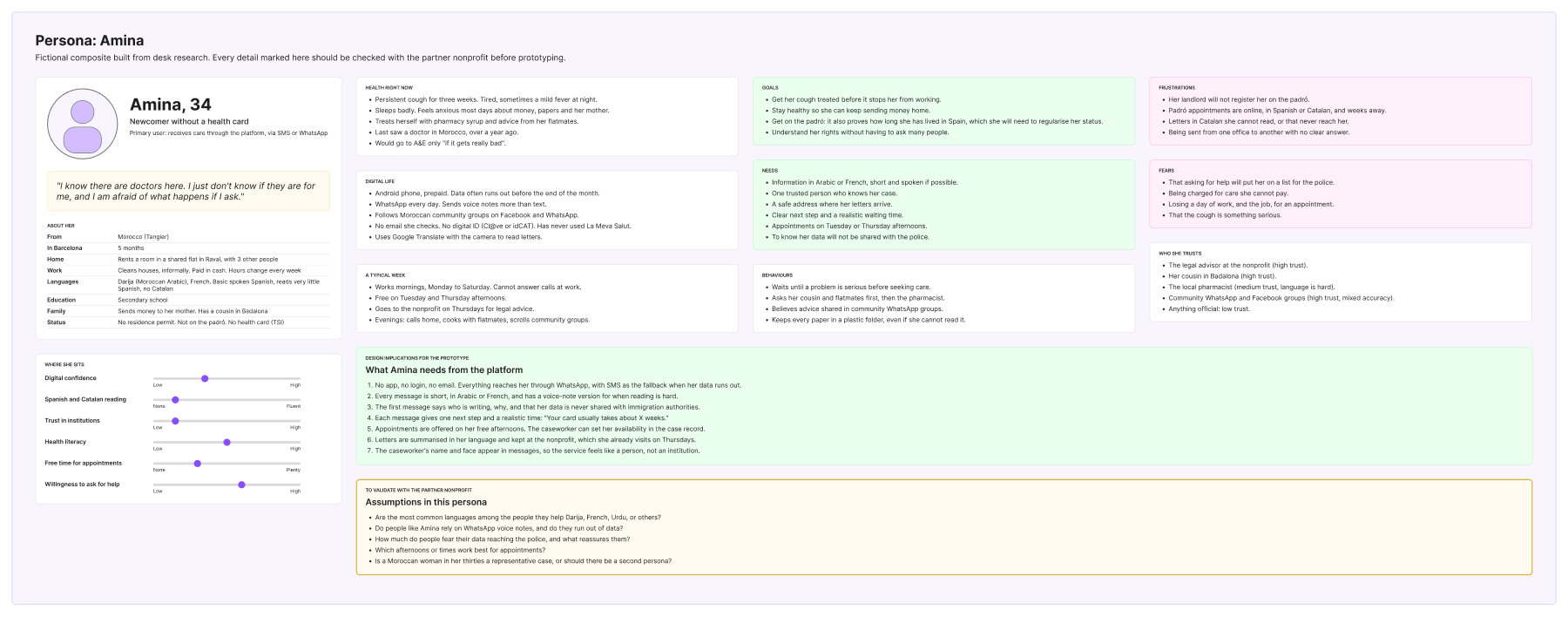 Persona canvas for Amina: background, goals, frustrations and the people she relies on