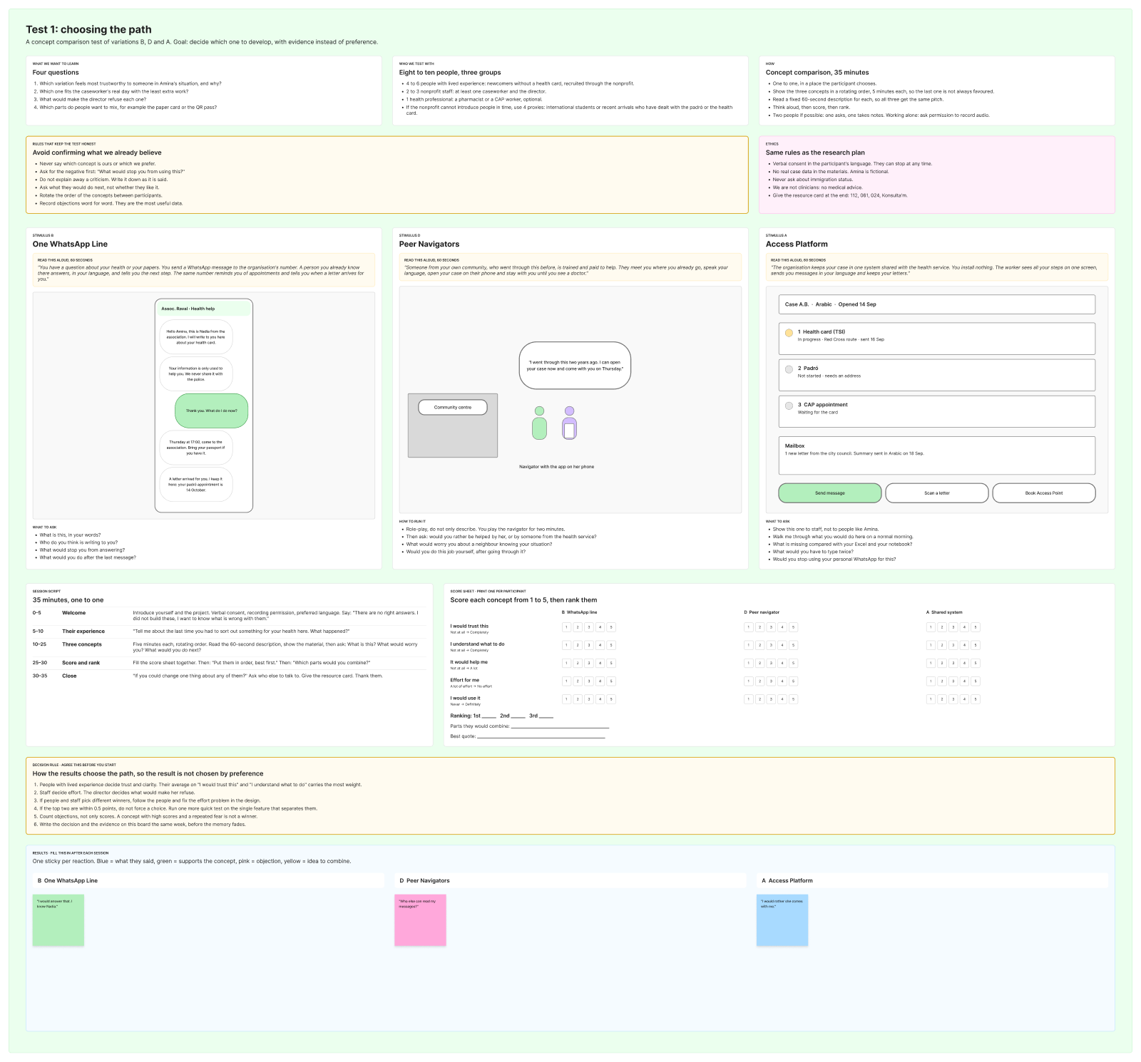 Test kit: the assumption to test, the prototype, the script and the success signal