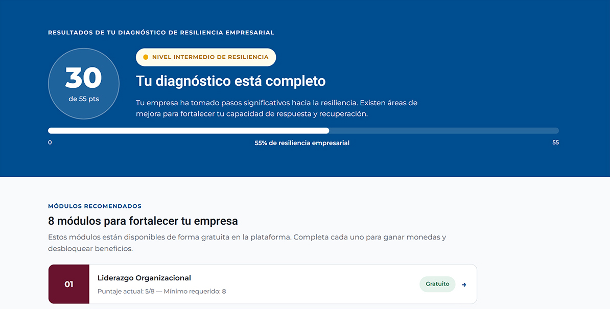 Score page — Resiliencia en una Caja